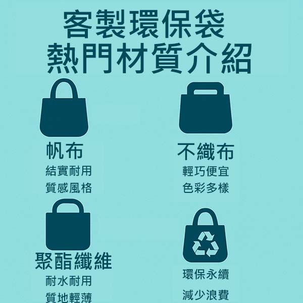 客製環保袋熱門材質介紹