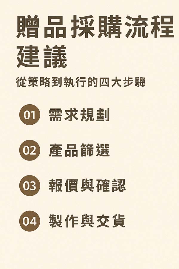 贈品採購流程建議