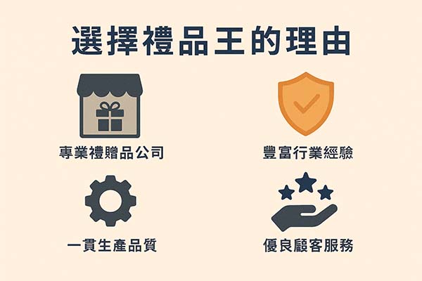 選擇禮品王的理由